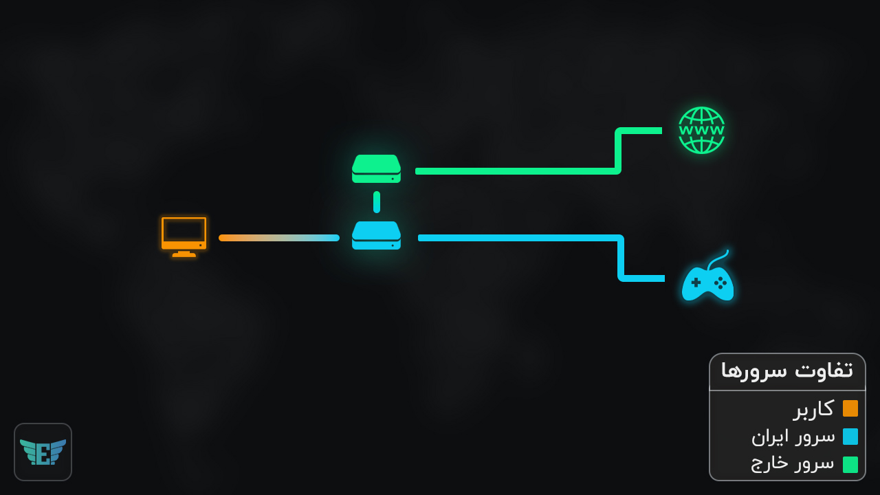 Iran Route Server